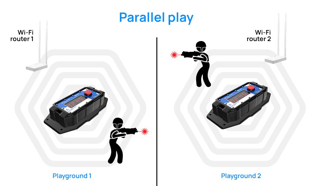 Parallel Games 